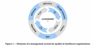 Mô hình Hệ thống Quản lý Chất lượng Y tế theo ISO 7101