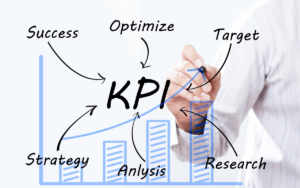 Vì sao KPI phải gắn với Process?